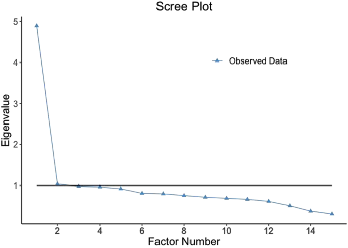 statement of the problem in mathematics research figure 2