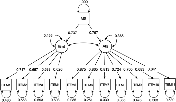 statement of the problem in mathematics research figure 3