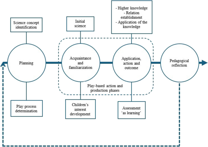 Understanding the Process of Scientific Literacy Development among ...