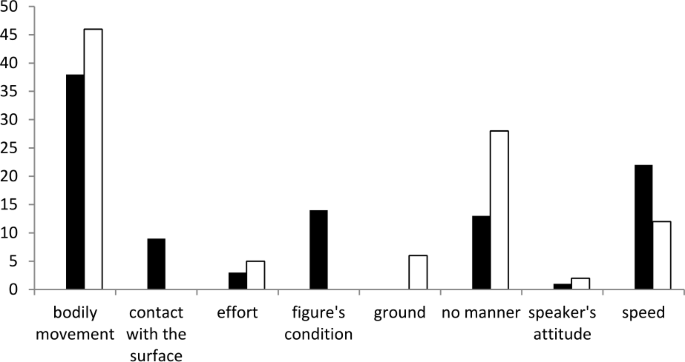 On the encoding of negation by Source prefixes and the  satellite-/verb-framed distinction