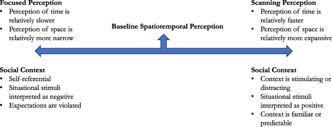 The social structure of space and time: preliminary generalizations ...