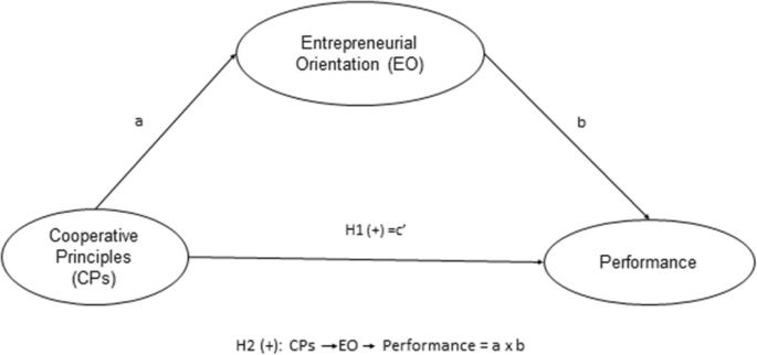 cooperative principle definition