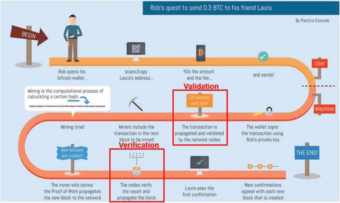 Global Drivers Of Cryptocurrency Infrastructure Adoption Springerlink