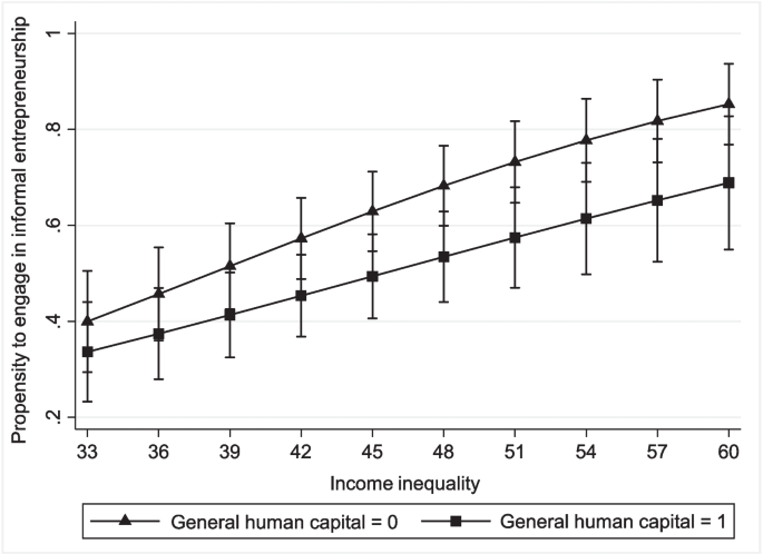 Deviant response: The effect of income inequality on informal ...