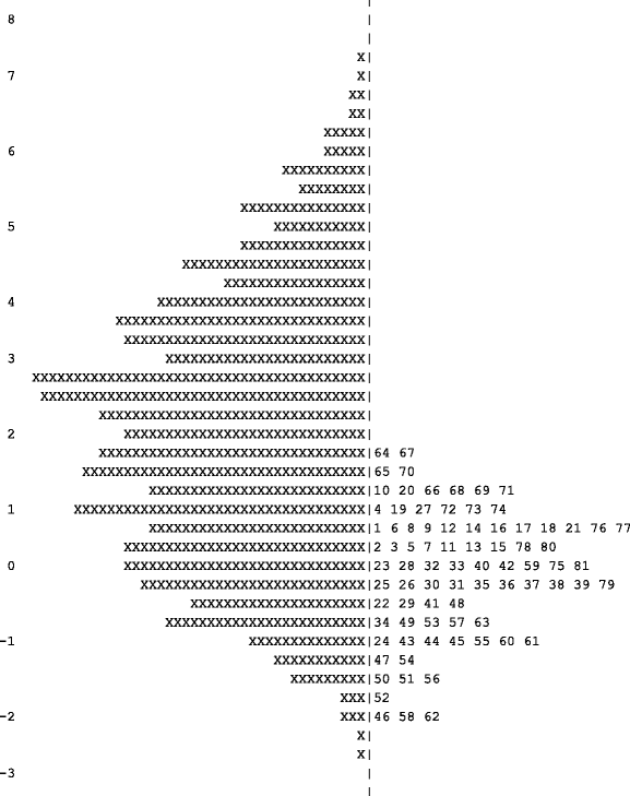 Assessment Of Genetics Understanding Springerlink