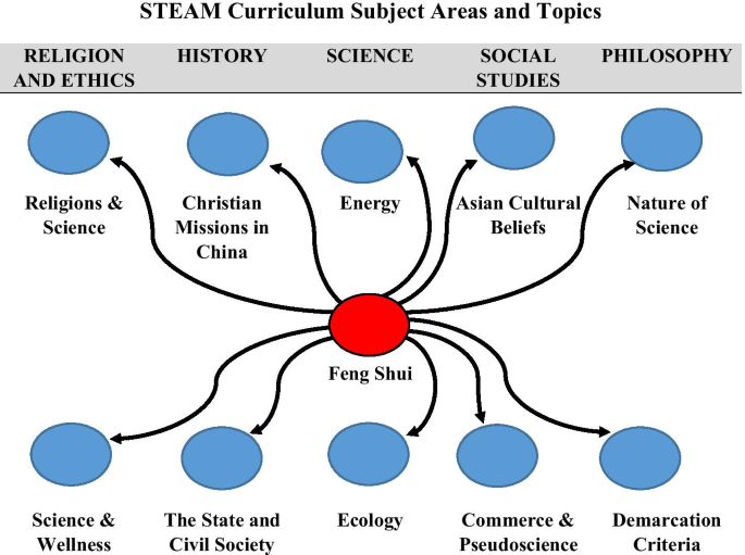 Feng shui  Meaning, Definition, Facts, & Chinese Religion