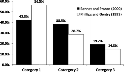 Citation Behavior In Popular Scientific Papers What Is Behind Obscure Citations The Case Of Ethnobotany Springerlink
