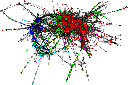 Prediction Of Emerging Technologies Based On Analysis Of The Us Patent Citation Network Springerlink