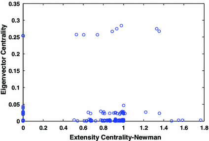 Centrality driver download for windows 10 free Centrality driver download for windows 10 free