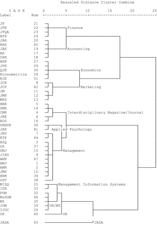 figure c