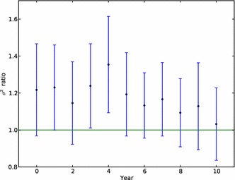 figure 22