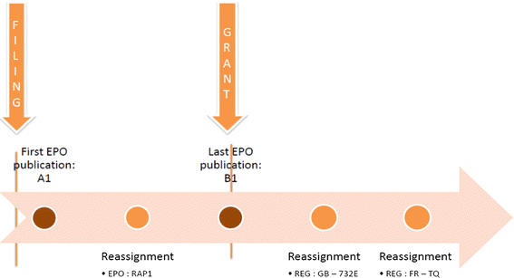 Tracking Patent Transfers In Different European Countries Methods And A First Application To Medical Technologies Springerlink