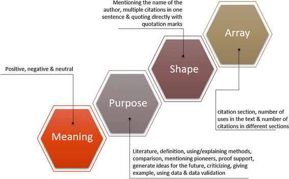 A Content Based Citation Analysis Study Based On Text Categorization Springerlink A Content Based Citation Analysis Study Based On Text Categorization Springerlink