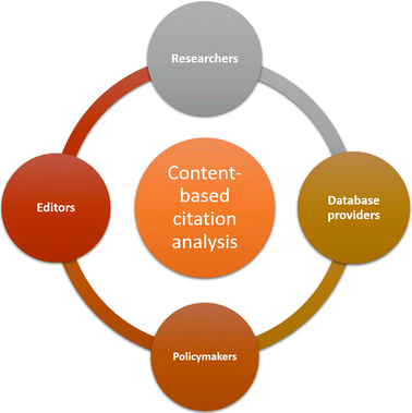 A content-based citation analysis study based on text ...