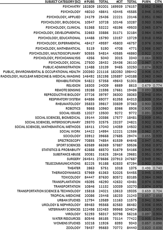 figure c