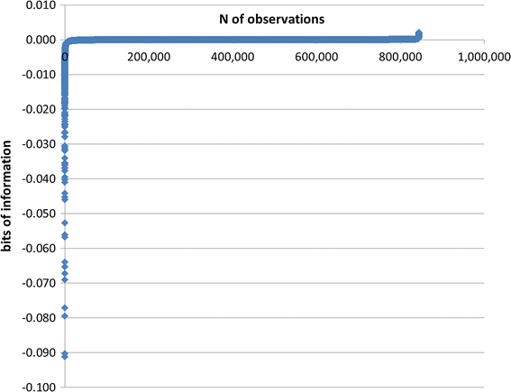 Discontinuities In Citation Relations Among Journals Self Organized Criticality As A Model Of Scientific Revolutions And Change Springerlink