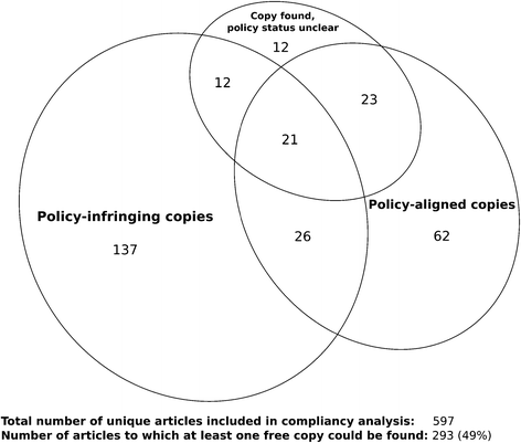 Open access in ethics research: an analysis of open access ...