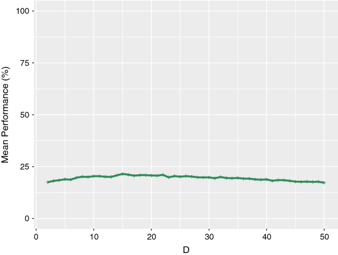 figure 25