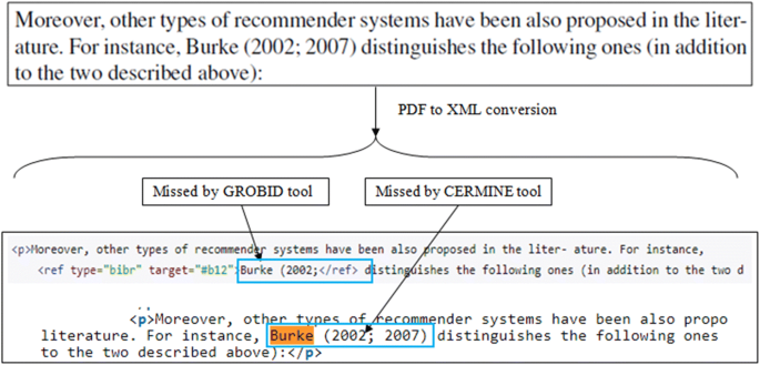 Cad An Algorithm For Citation Anchors Detection In Research Papers Springerlink Cad An Algorithm For Citation Anchors Detection In Research Papers Springerlink