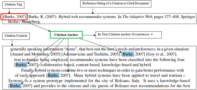 Cad An Algorithm For Citation Anchors Detection In Research Papers Springerlink