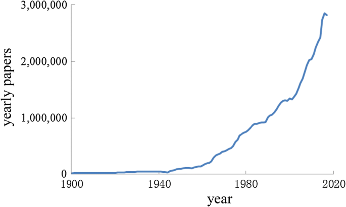 Sleeping Beauties With No Prince Based On The Co Citation Criterion Springerlink