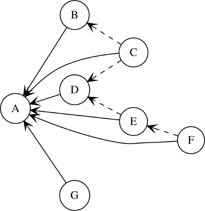 Number Versus Structure Towards Citing Cascades Springerlink
