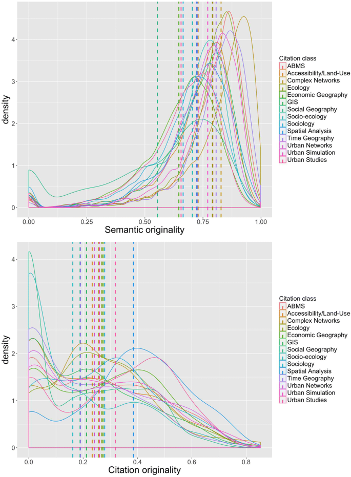 Exploration Of An Interdisciplinary Scientific Landscape Springerlink