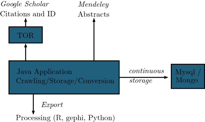 Exploration Of An Interdisciplinary Scientific Landscape Springerlink