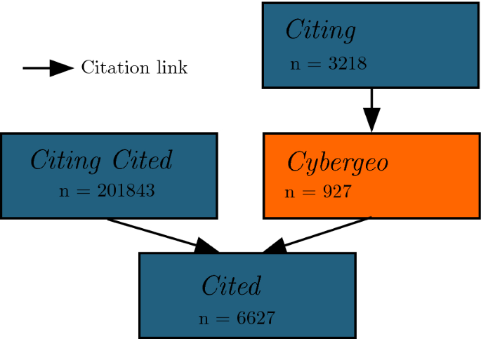 Exploration Of An Interdisciplinary Scientific Landscape Springerlink