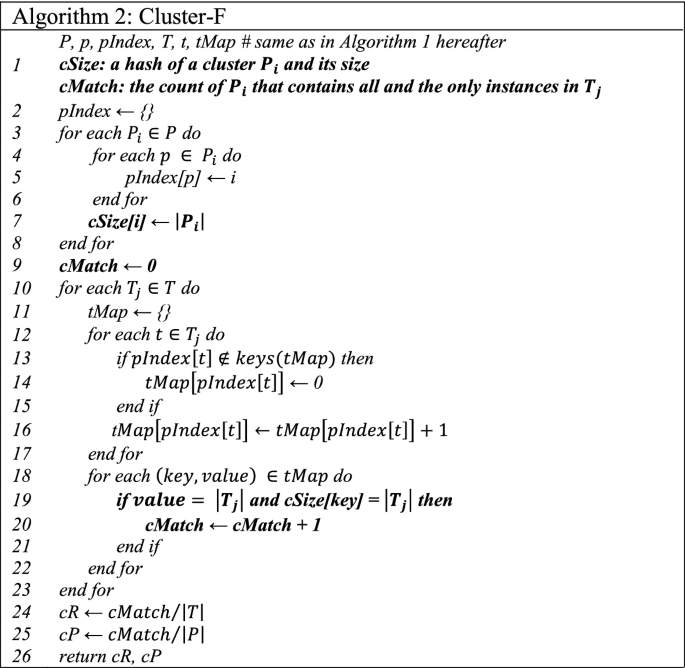 figure b