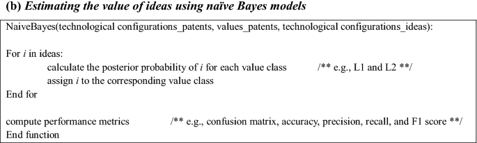 figure d