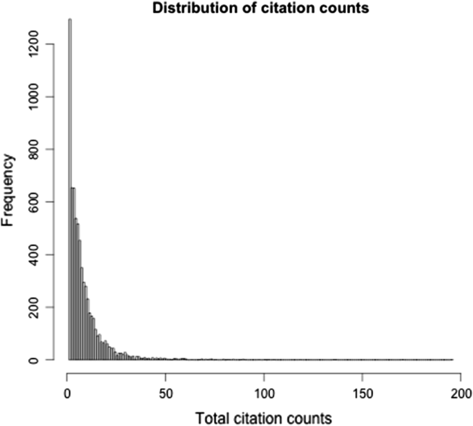 The Relationship Between Usage And Citations In An Open Access Mega Journal Springerlink