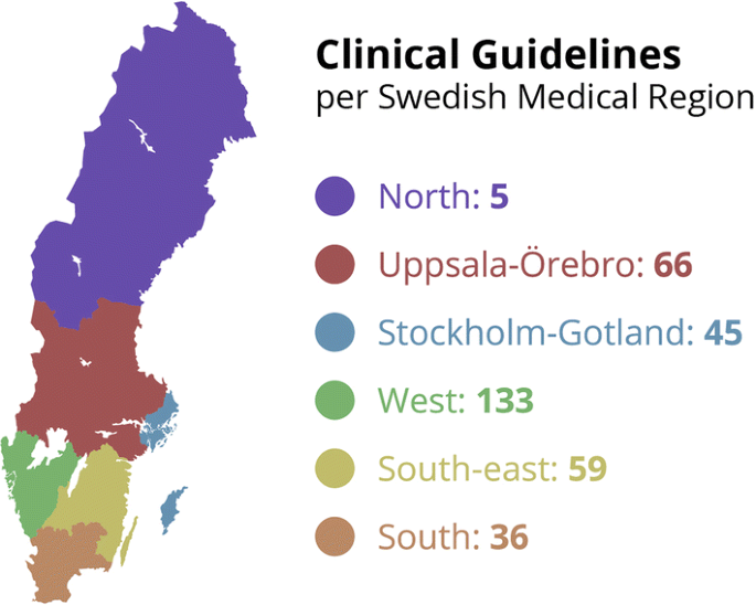 A new database of the references on international clinical ...