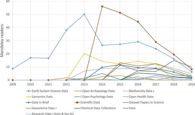 Data in Brief: Can a mega-journal for data be useful? | SpringerLink
