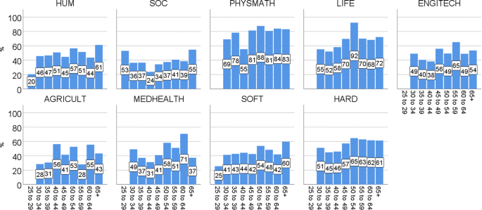 Internationalists And Locals International Research Collaboration In A Resource Poor System Springerlink