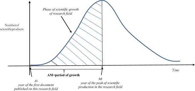 The Evolution Of Scientific Disciplines In Applied Sciences Dynamics And Empirical Properties Of Experimental Physics Springerlink