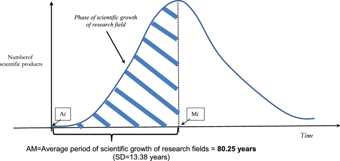 The Evolution Of Scientific Disciplines In Applied Sciences Dynamics And Empirical Properties Of Experimental Physics Springerlink