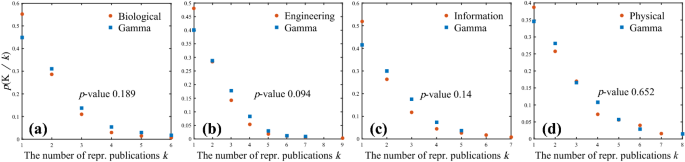 dissertation methodology benchmarking figure 11