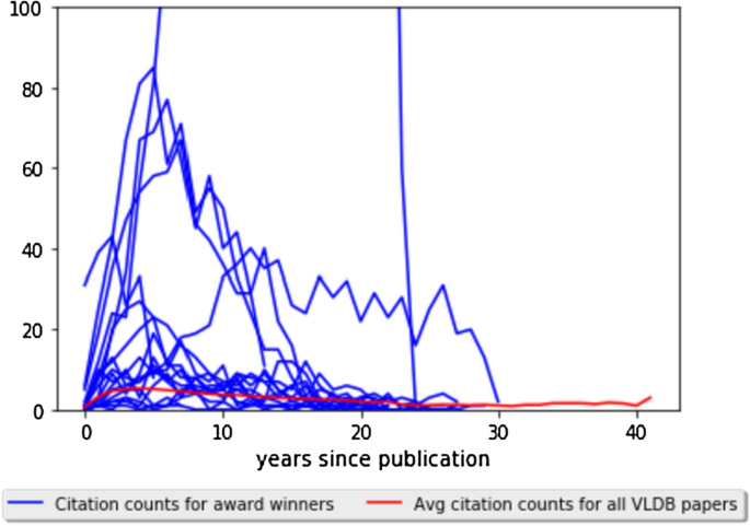 good research work meaning figure 2