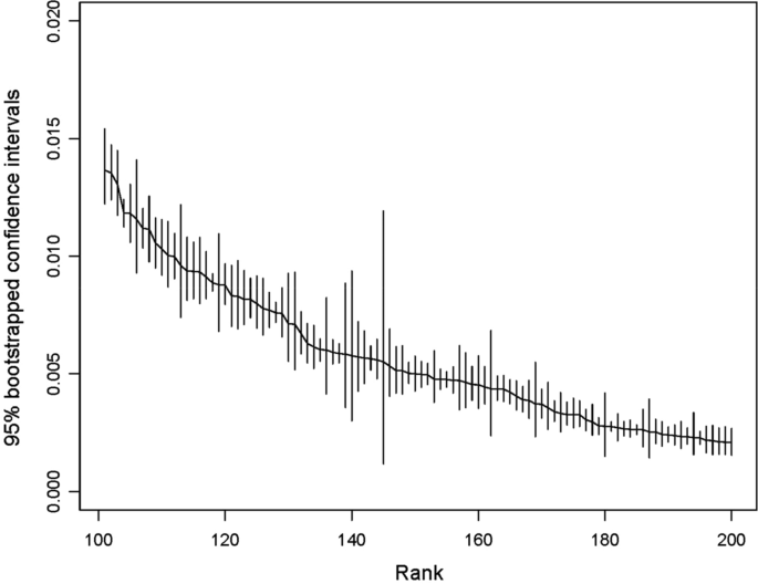 and the ranking of | SpringerLink