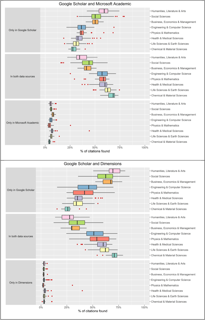 What is the Microsoft version of Google Scholar?