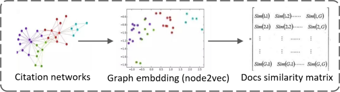 technological evolution research paper figure 2
