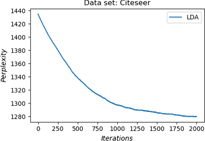 technological evolution research paper figure 4