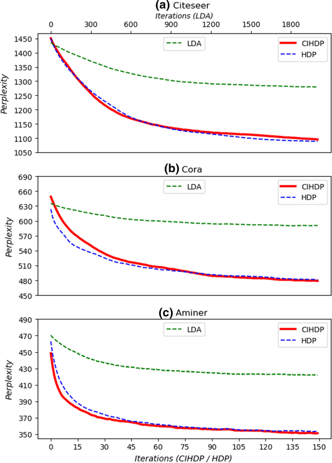 technological evolution research paper figure 5