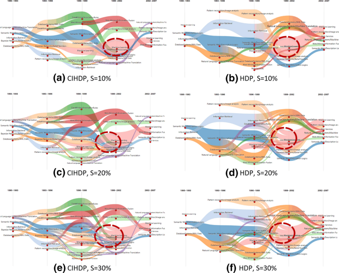 technological evolution research paper figure 6