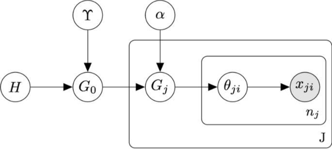 technological evolution research paper figure 8