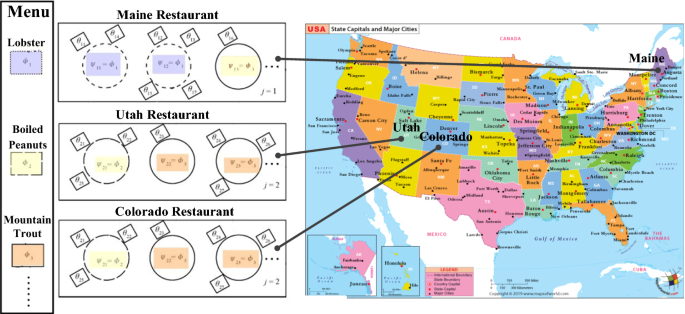 technological evolution research paper figure 9