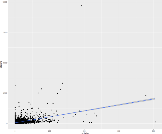 The Sci Hub Effect On Papers Citations Springerlink The Sci Hub Effect On Papers Citations Springerlink