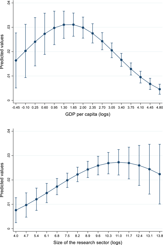 Predatory Publishing In Scopus Evidence On Cross Country Differences Springerlink Predatory Publishing In Scopus Evidence On Cross Country Differences Springerlink