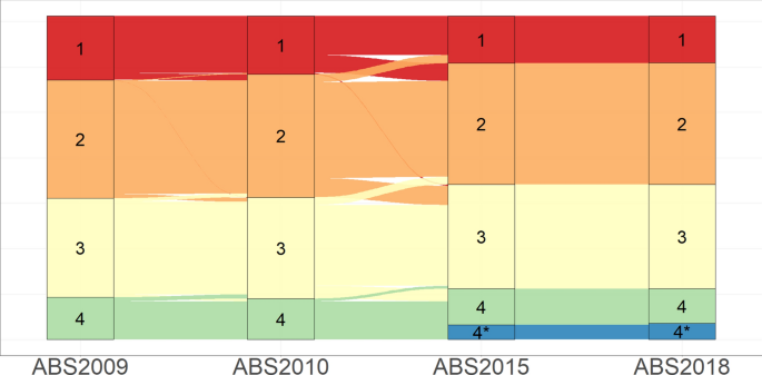 Journal rankings and publication strategy | SpringerLink